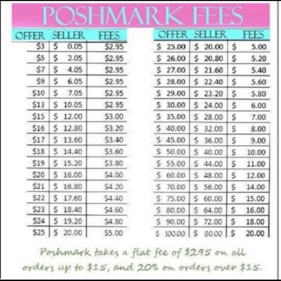Poshmark fees - Picture 1 of 1